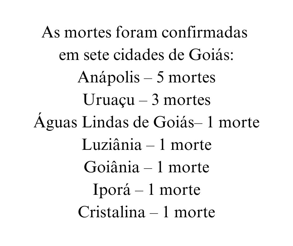 Goiás confirma 13 mortes por dengue em 2024