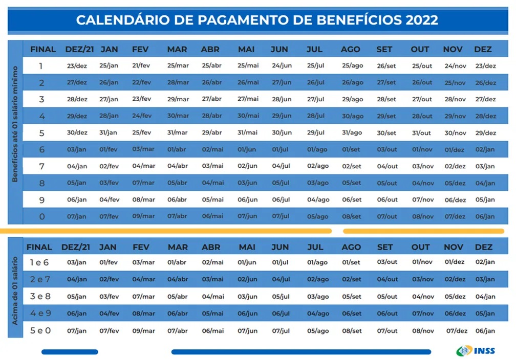 ​INSS: pagamento de aposentados e pensionistas começa nesta sexta (25)