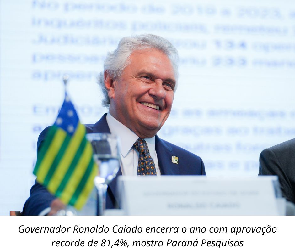 ​Aprovação de Caiado sobe e chega a 81,4%